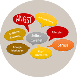 Hypnose Sonstiges Hypnose Sonstiges